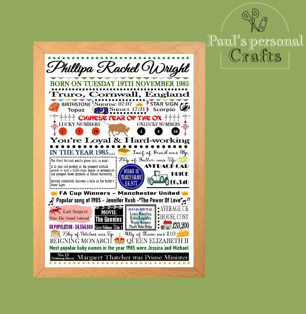 "The Day & Year You Were Born" Personalised Birthday Print Poster Hybrid