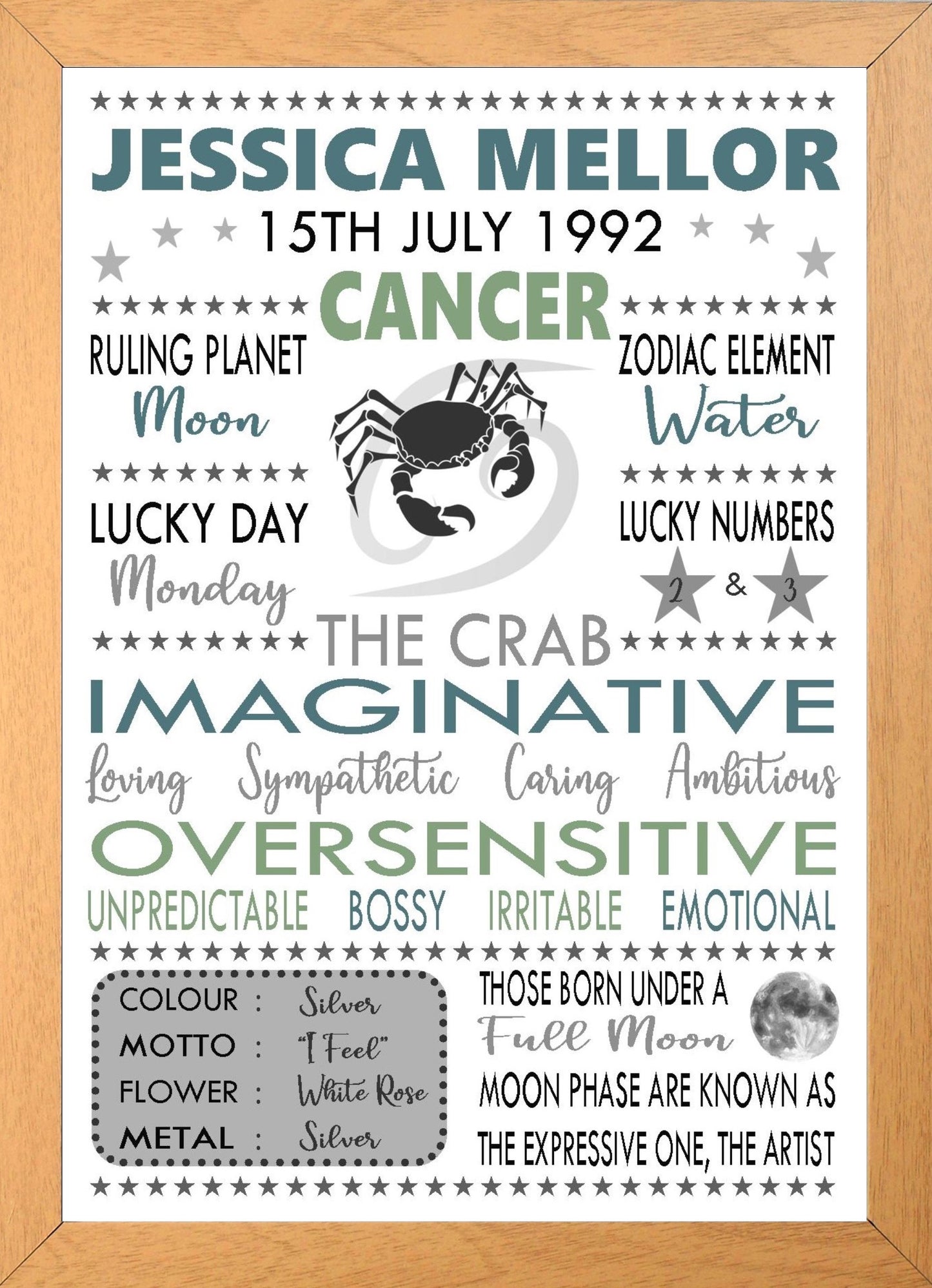Personalised Cancer Star Sign Zodiac Birthday Horoscope Print Poster