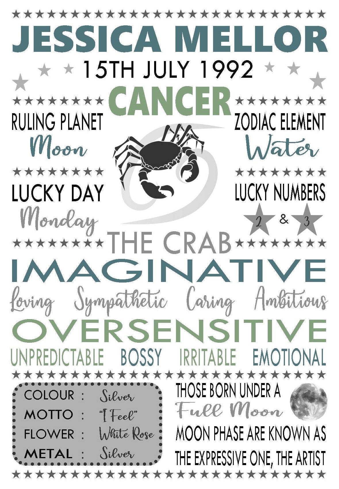 Personalised Cancer Star Sign Zodiac Birthday Horoscope Print Poster