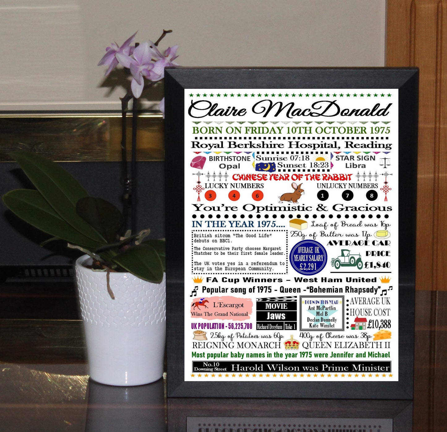 "The Day & Year You Were Born" Personalised Birthday Print Poster Hybrid