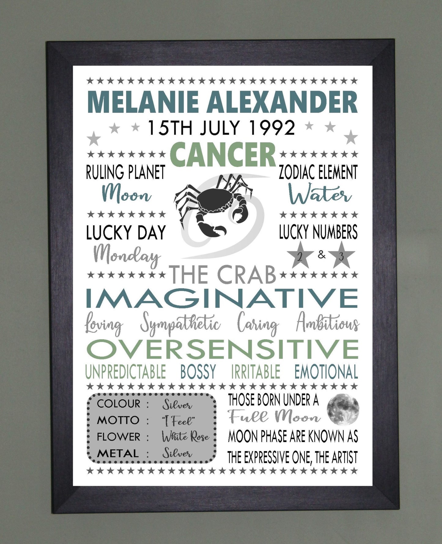 Personalised Cancer Star Sign Zodiac Birthday Horoscope Print Poster