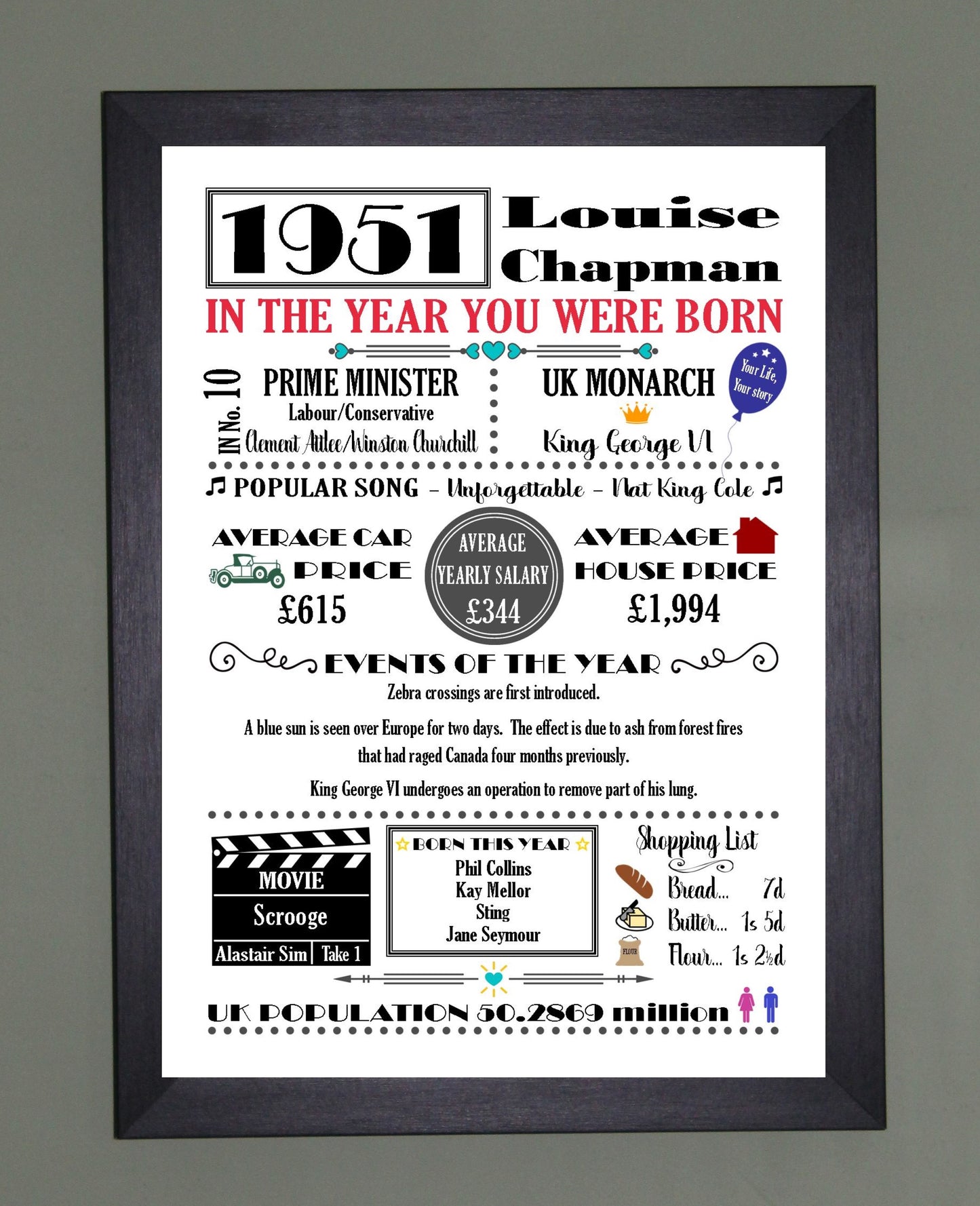 "The Year You Were Born" Personalised Birthday Print Poster Coloured