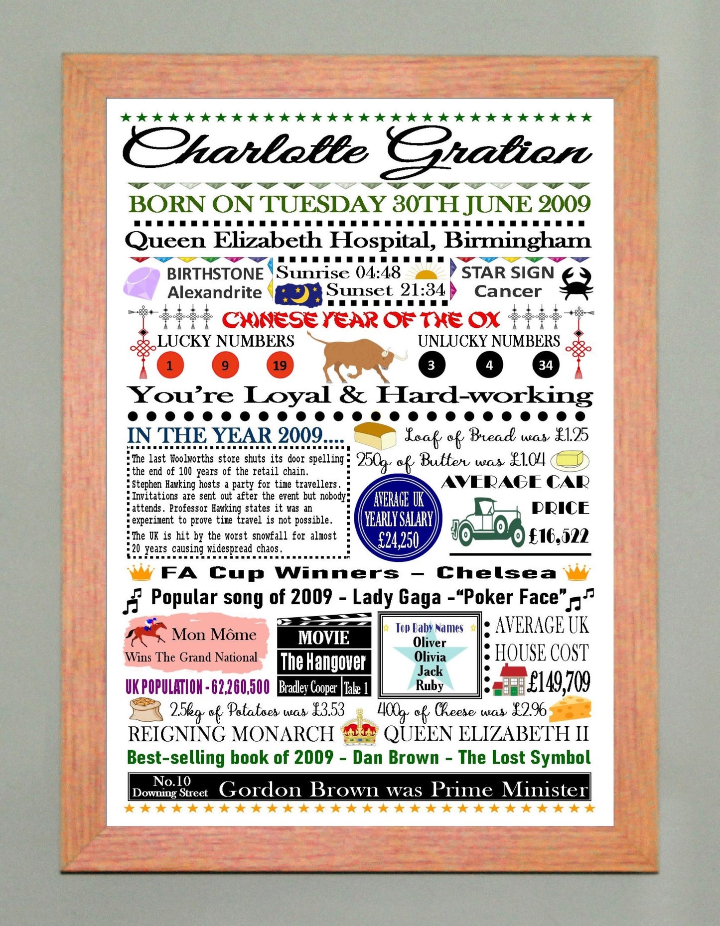 "The Day & Year You Were Born" Personalised Birthday Print Poster Hybrid