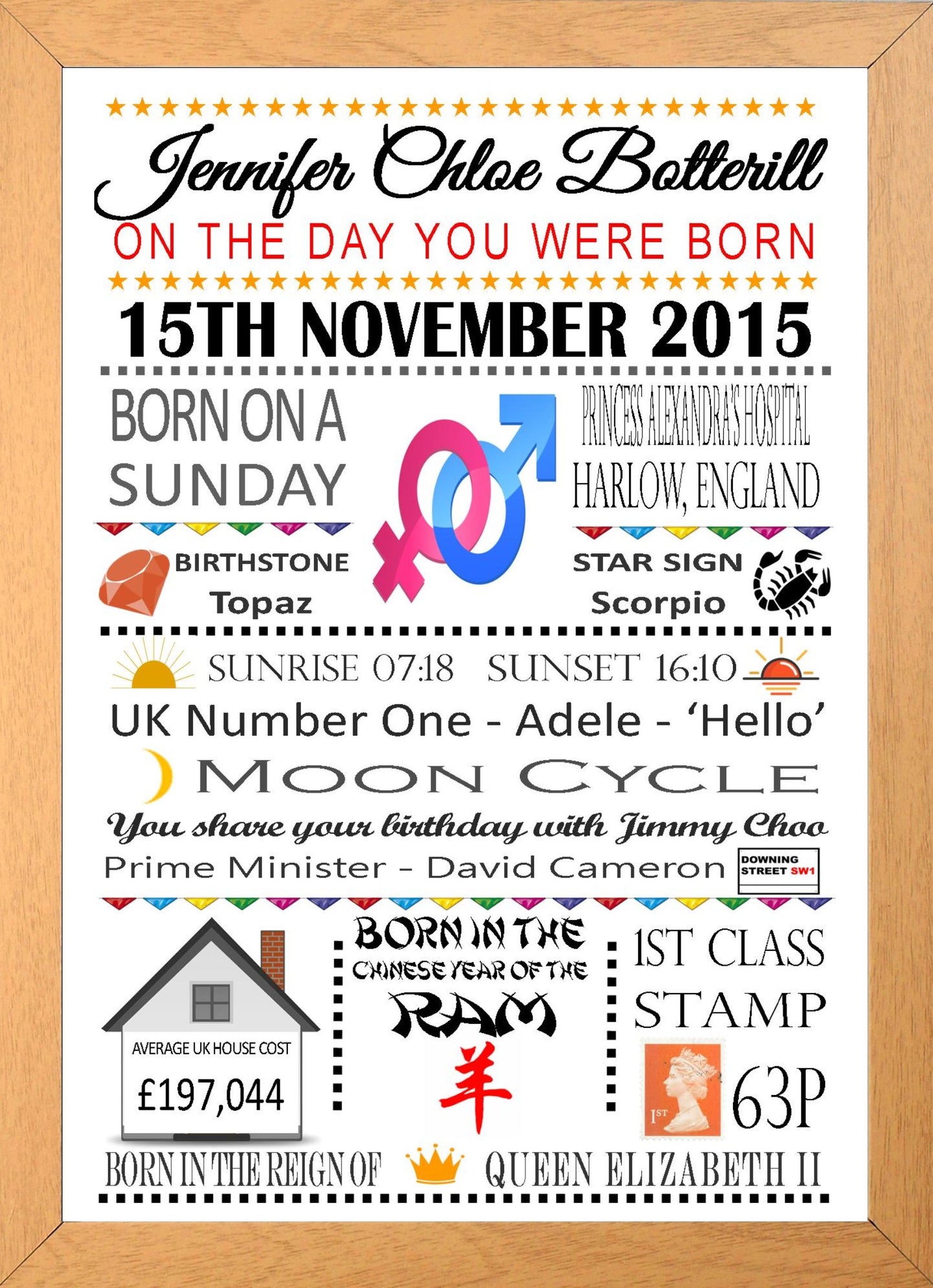 "On The Day You Were Born" Personalised Birthday Print Poster Coloured