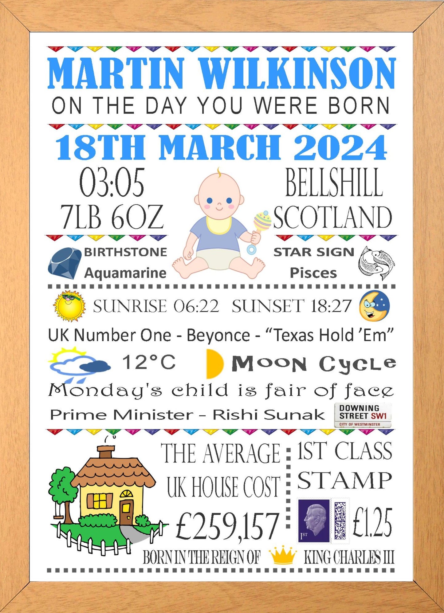 "On The Day You Were Born" Personalised Birthday Print Poster Blue or Pink