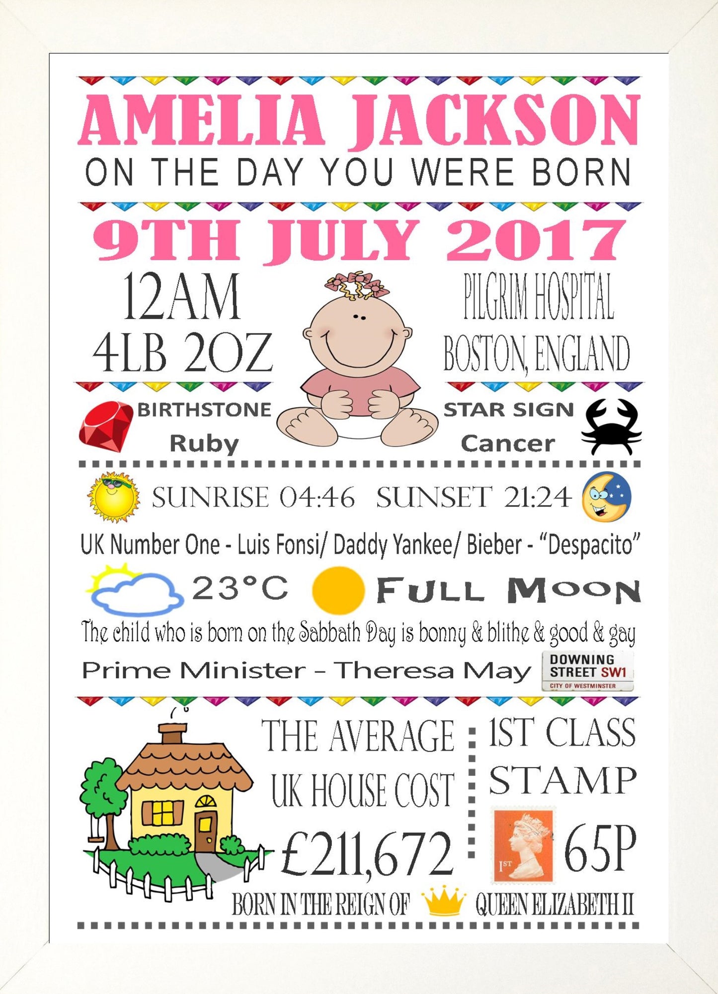 "On The Day You Were Born" Personalised Birthday Print Poster Blue or Pink