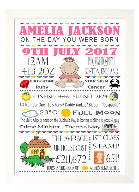"On The Day You Were Born" Personalised Birthday Print Poster Blue or Pink