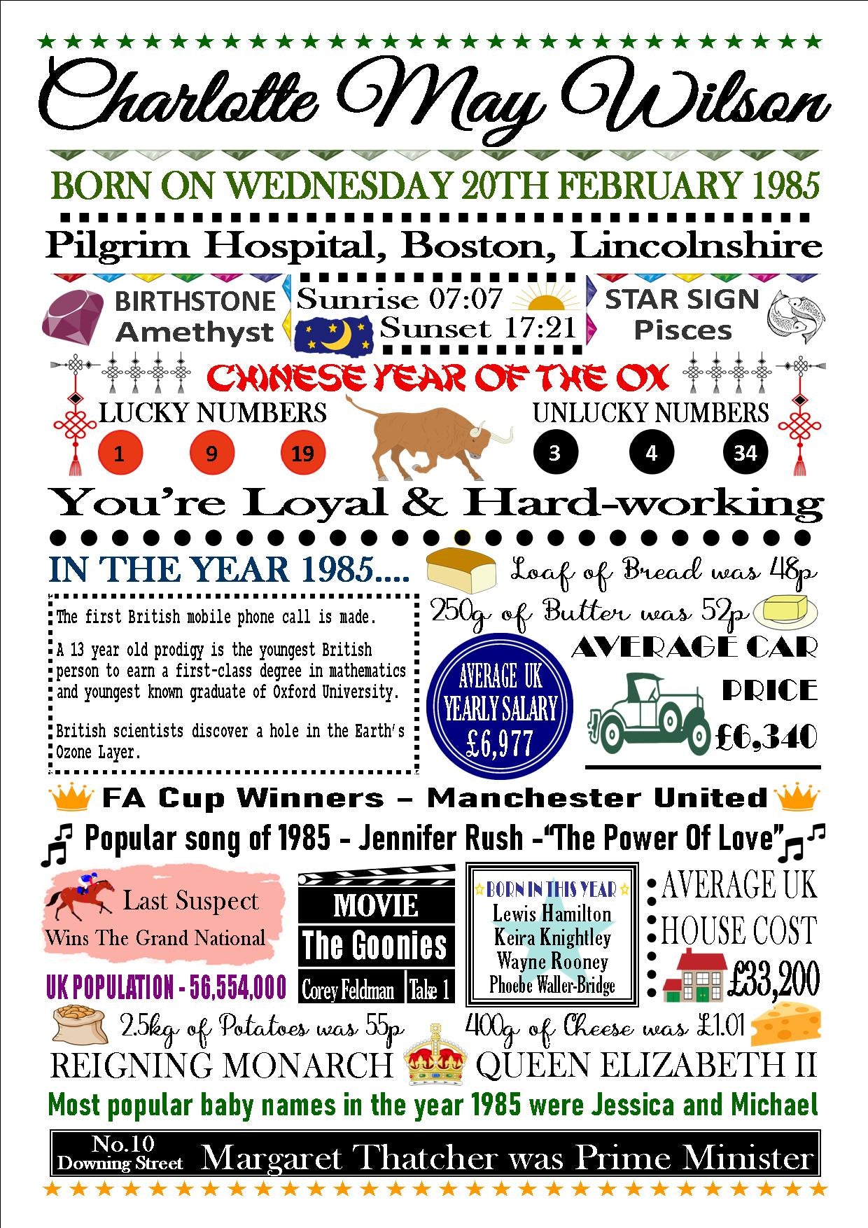 "The Day & Year You Were Born" Personalised Birthday Print Poster Hybrid