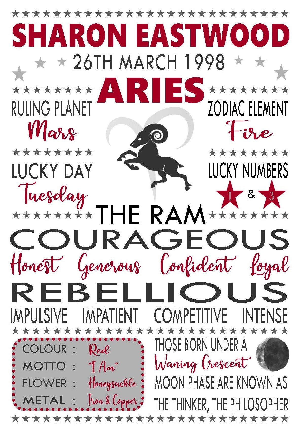 Personalised Aries Star Sign Zodiac Birthday Horoscope Print Poster