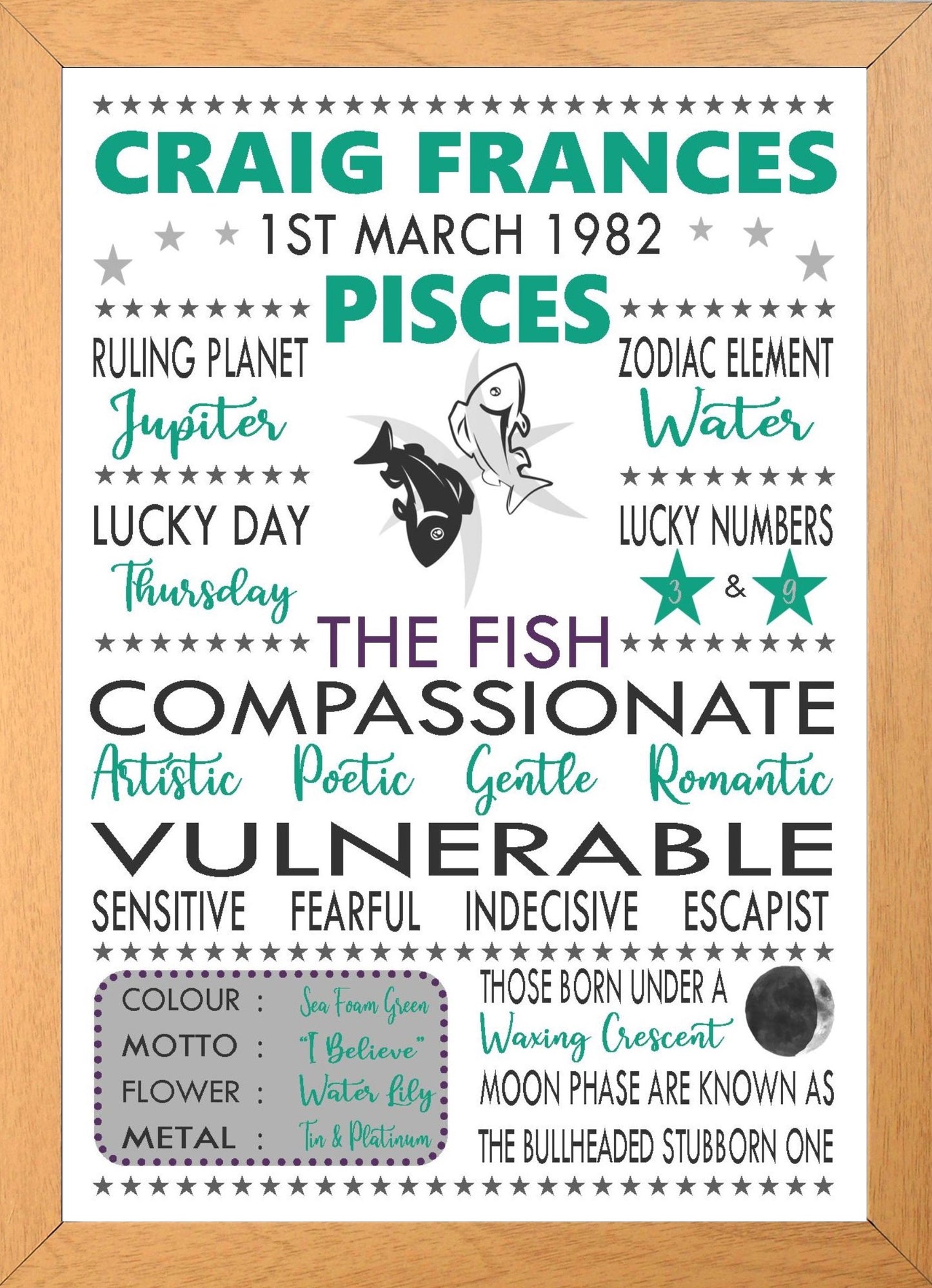 Personalised Pisces Star Sign Zodiac Birthday Horoscope Print Poster