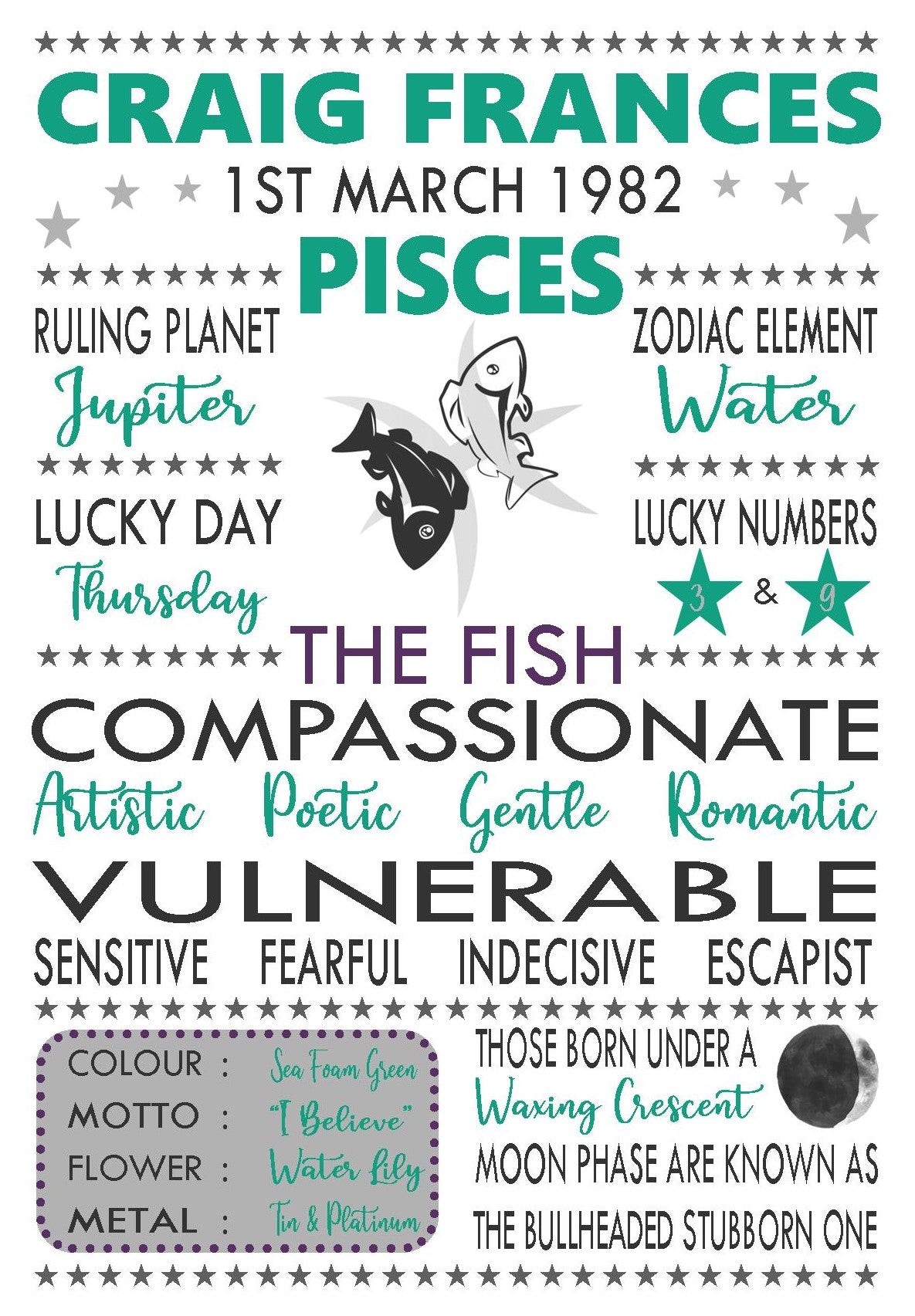 Personalised Pisces Star Sign Zodiac Birthday Horoscope Print Poster
