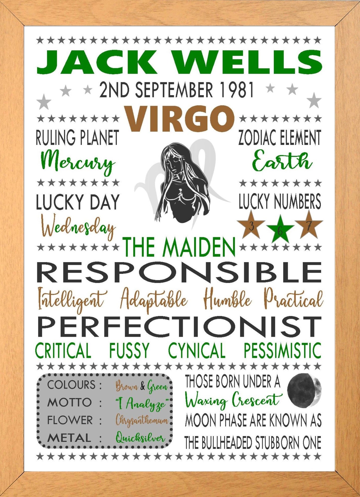 Personalised Virgo Star Sign Zodiac Birthday Horoscope Print Poster