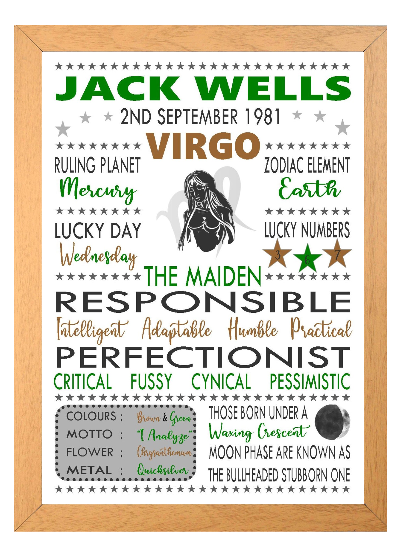 Personalised Virgo Star Sign Zodiac Birthday Horoscope Print Poster