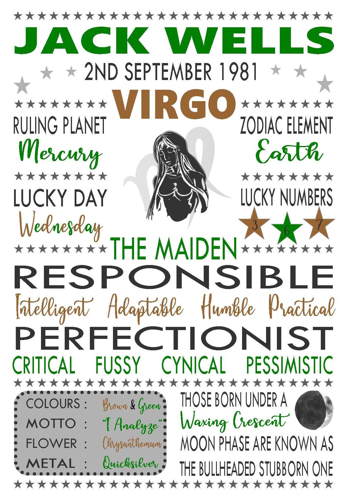 Personalised Virgo Star Sign Zodiac Birthday Horoscope Print Poster