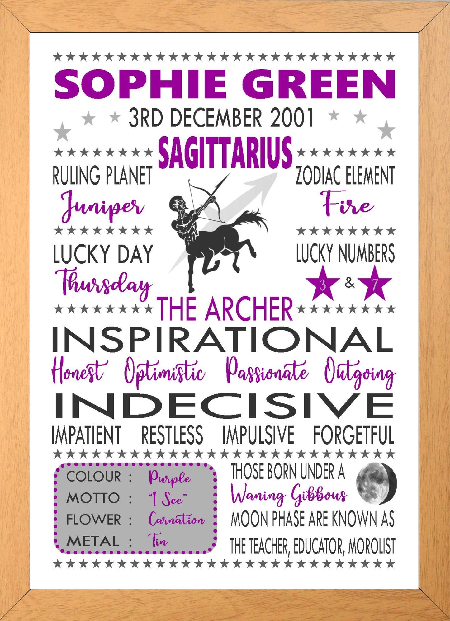 Personalised Sagittarius Star Sign Zodiac Birthday Horoscope Print Poster