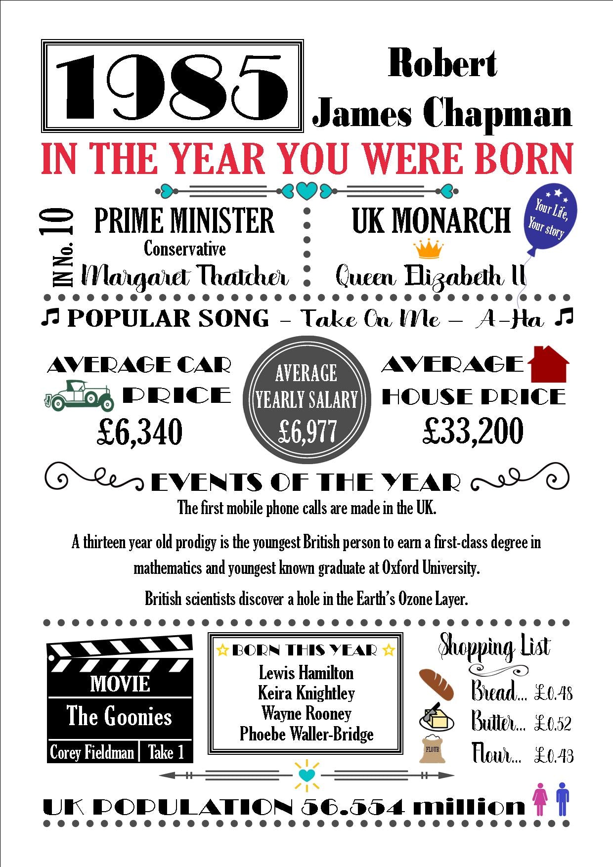 "The Year You Were Born" Personalised Birthday Print Poster Coloured