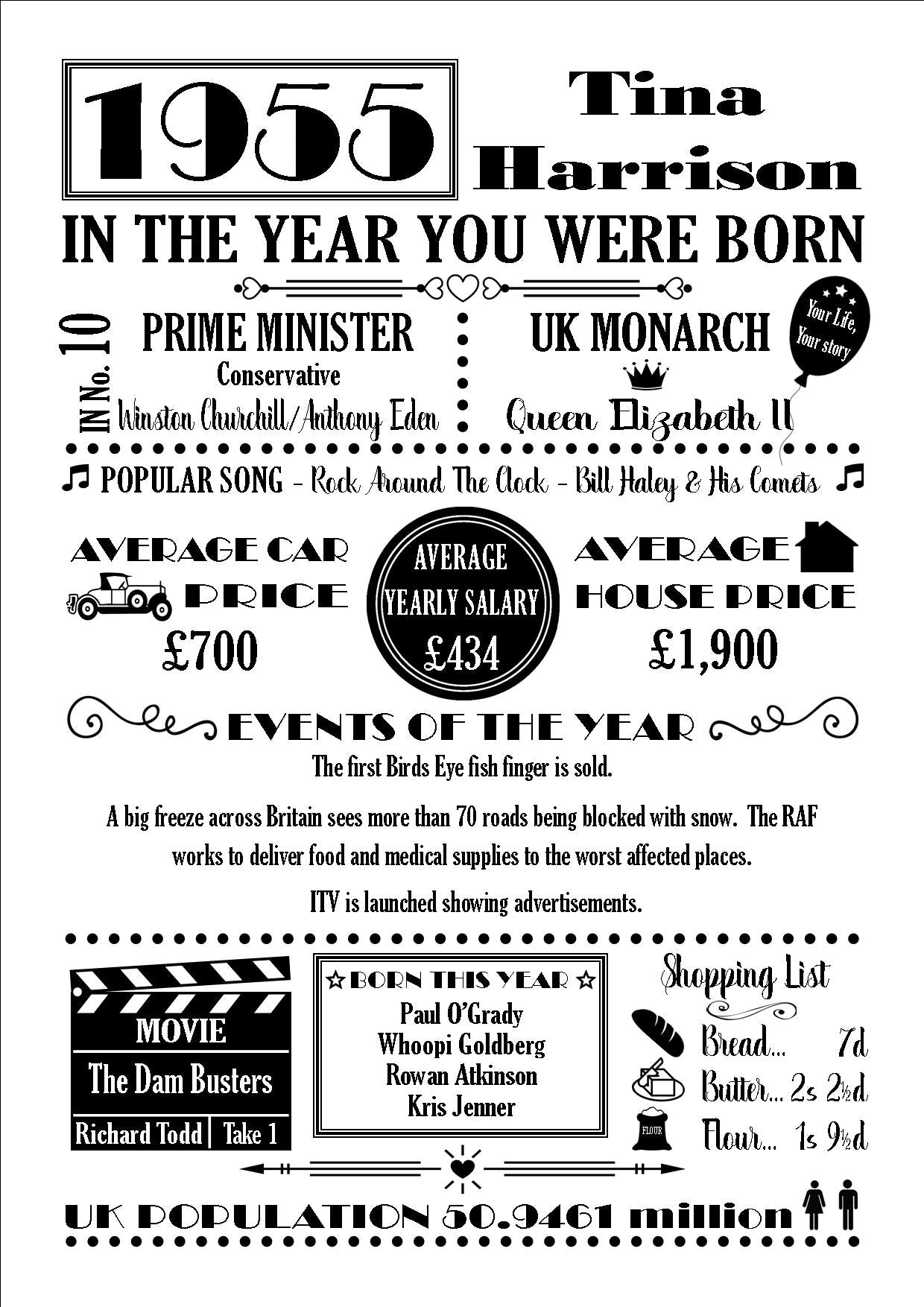 "The Year You Were Born" Personalised Birthday Print Poster Black