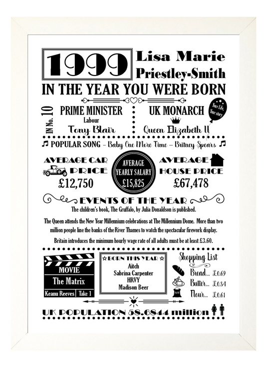 "The Year You Were Born" Personalised Birthday Print Poster Black