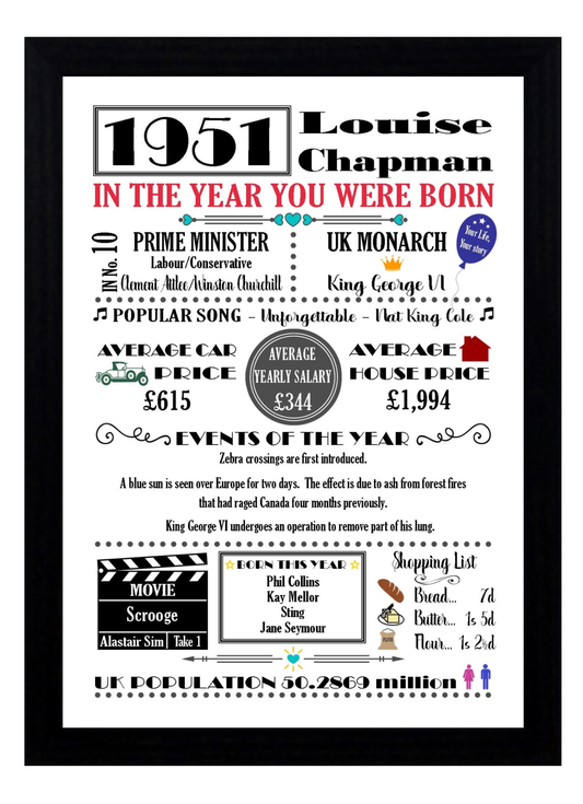 "The Year You Were Born" Personalised Birthday Print Poster Coloured
