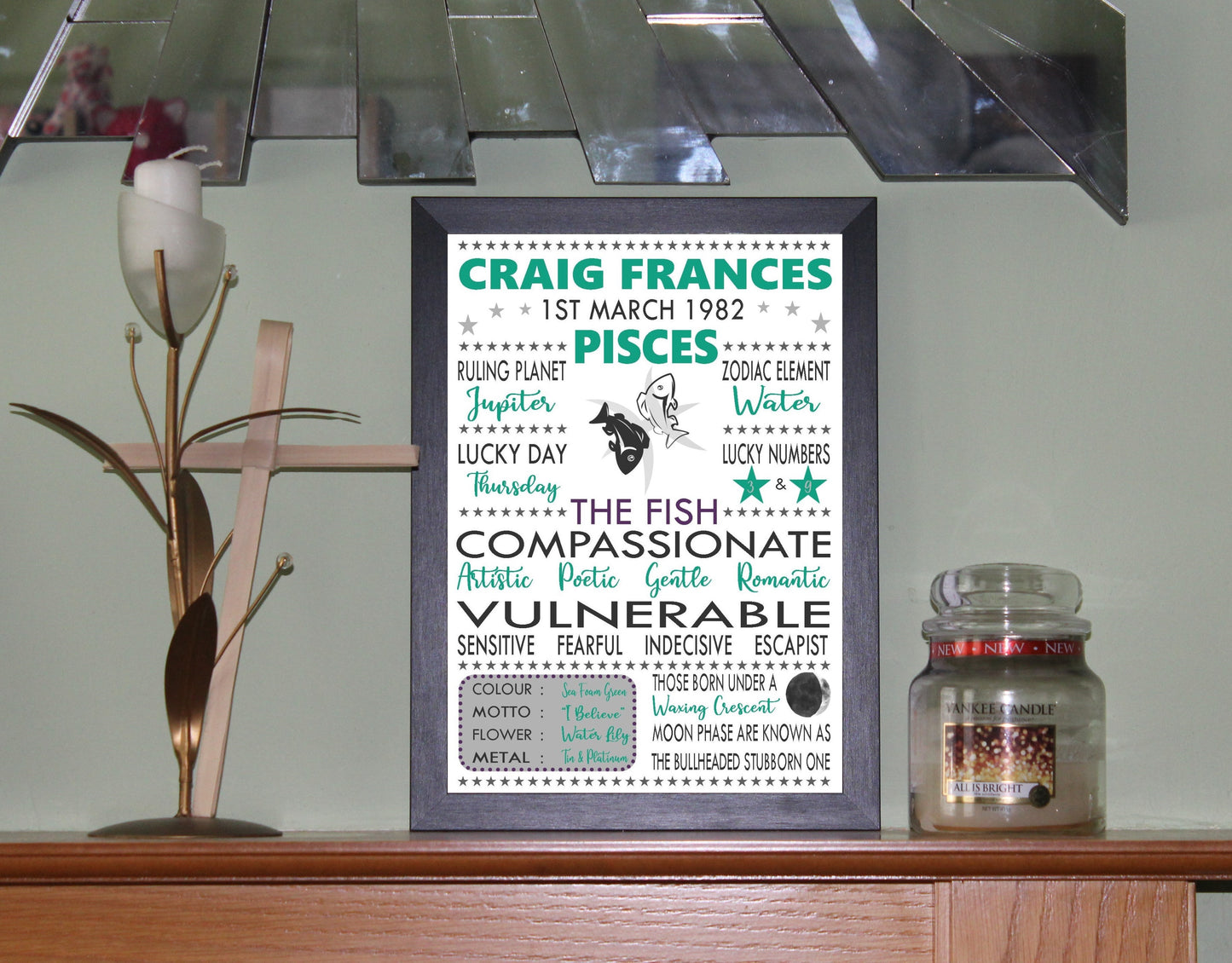 Personalised Pisces Star Sign Zodiac Birthday Horoscope Print Poster