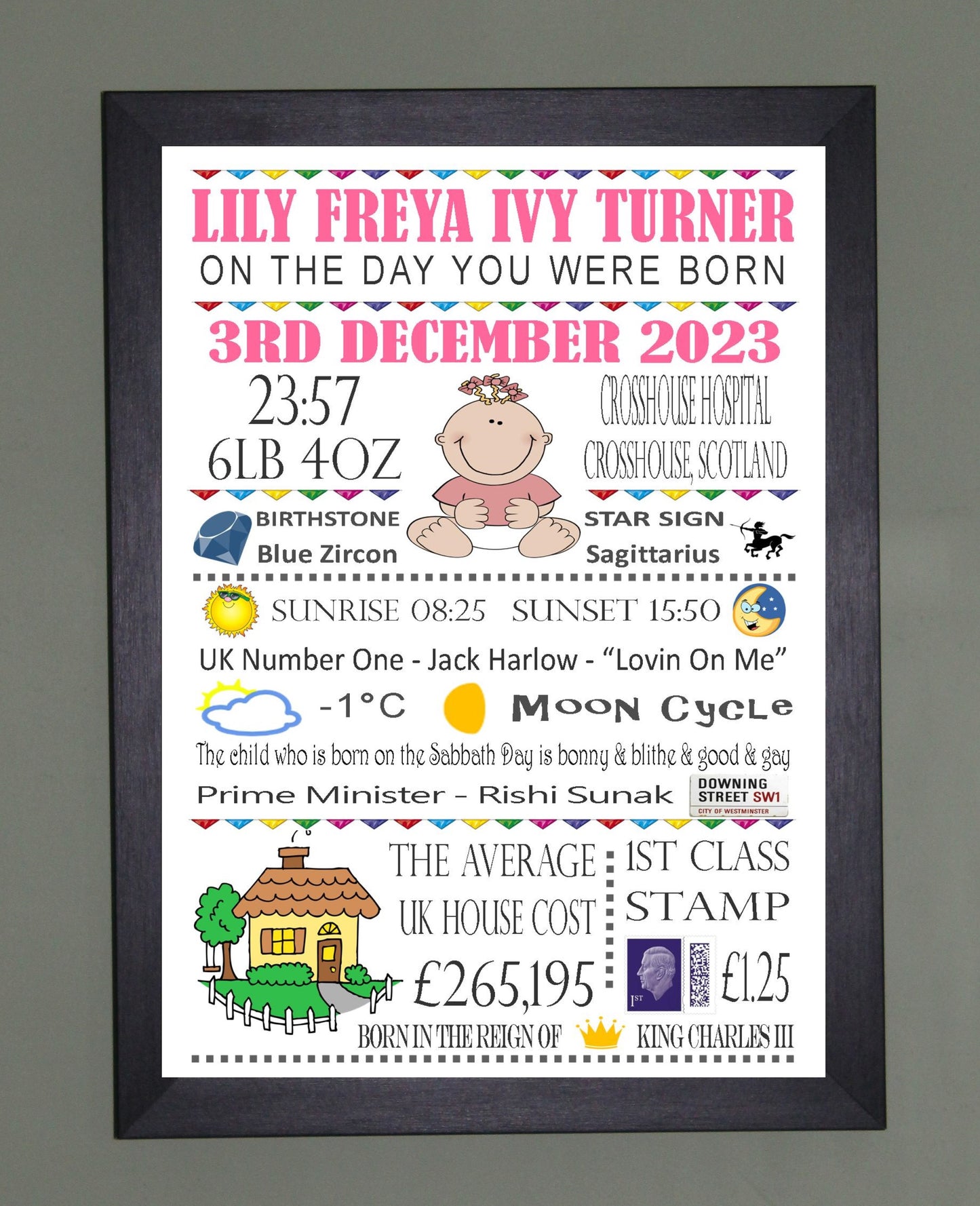 "On The Day You Were Born" Personalised Birthday Print Poster Blue or Pink