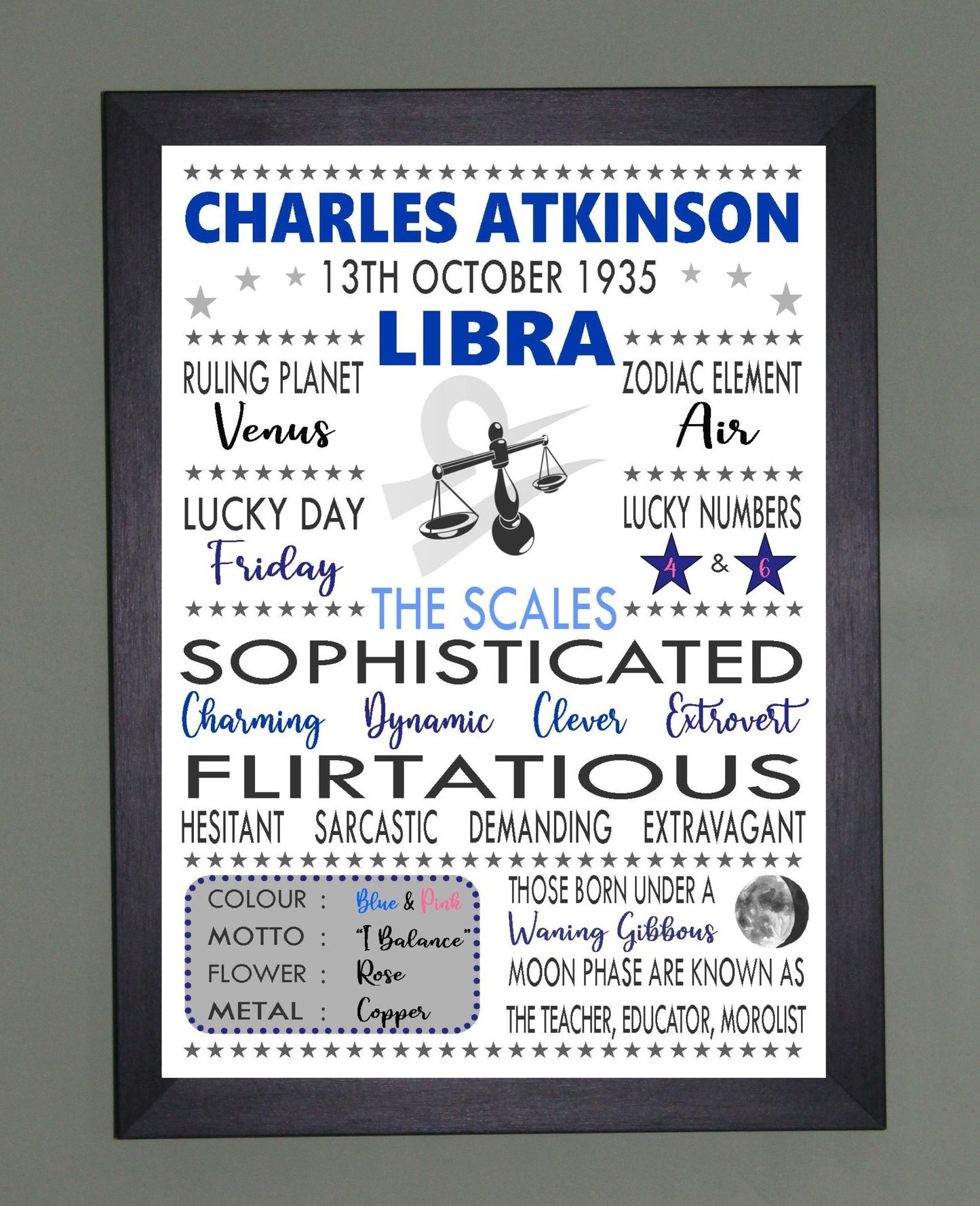 Personalised Libra Star Sign Zodiac Birthday Horoscope Print Poster