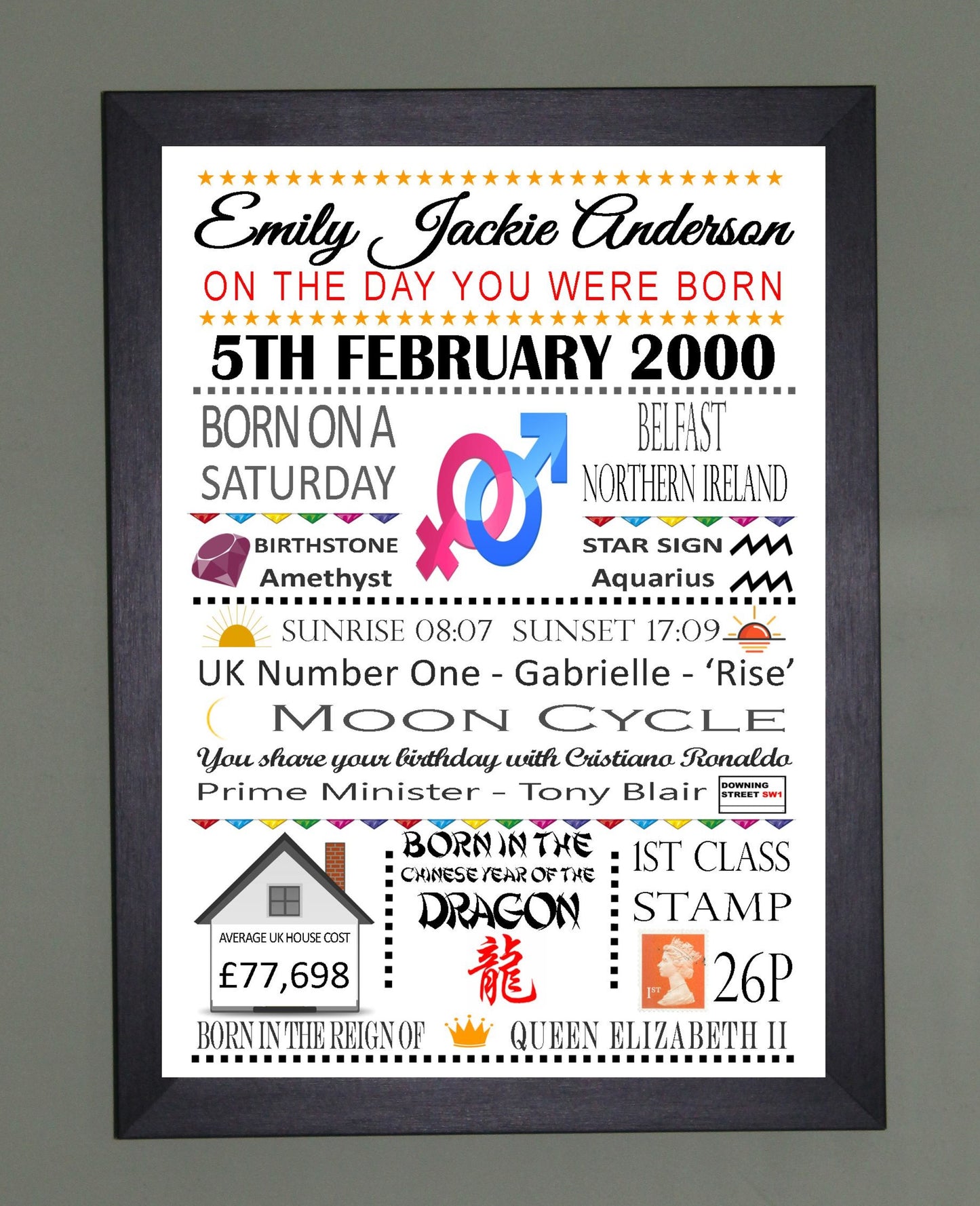 "On The Day You Were Born" Personalised Birthday Print Poster Coloured