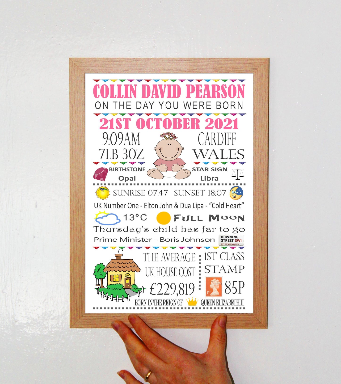 "On The Day You Were Born" Personalised Birthday Print Poster Blue or Pink