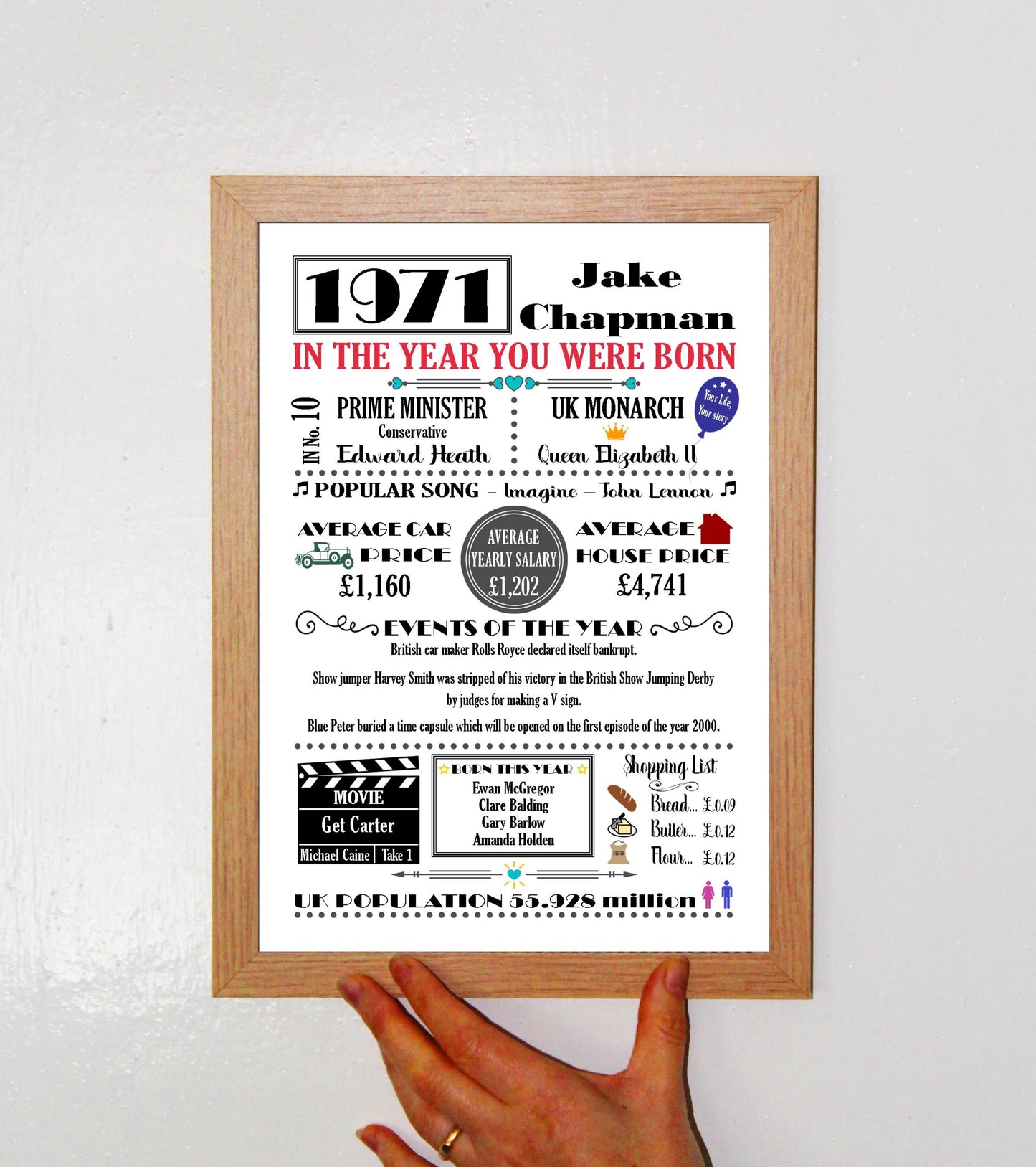 "The Year You Were Born" Personalised Birthday Print Poster Coloured