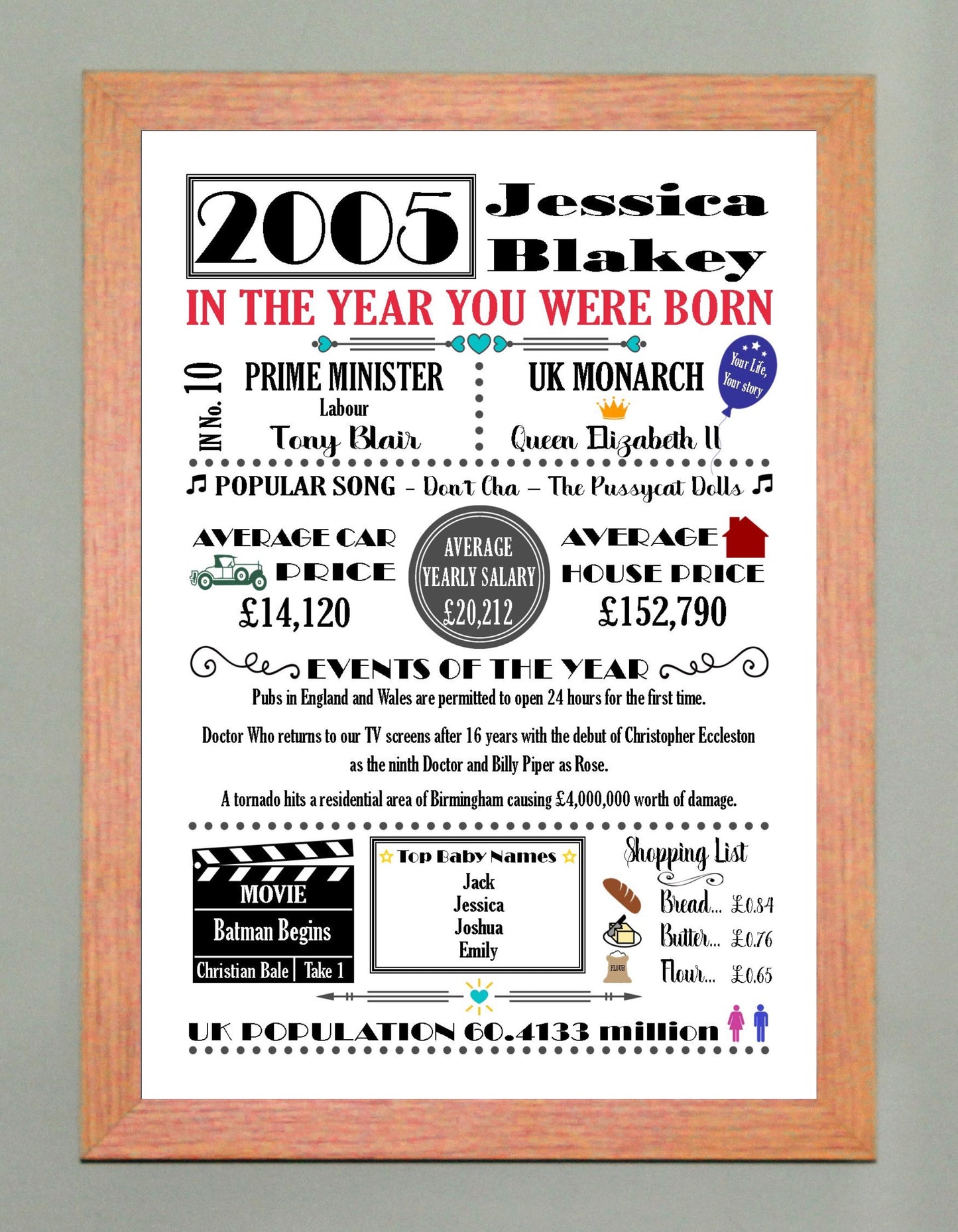 "The Year You Were Born" Personalised Birthday Print Poster Coloured