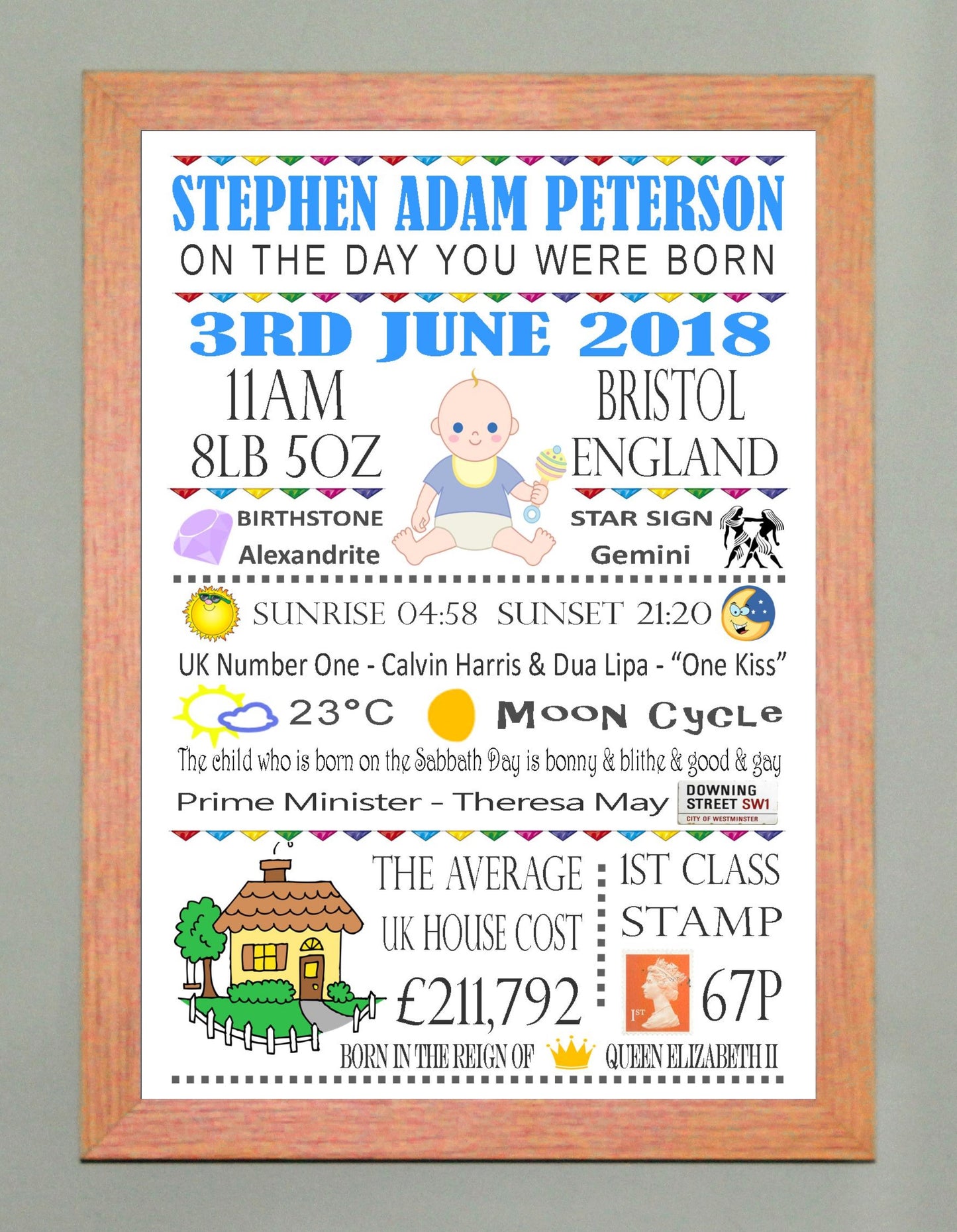 "On The Day You Were Born" Personalised Birthday Print Poster Blue or Pink