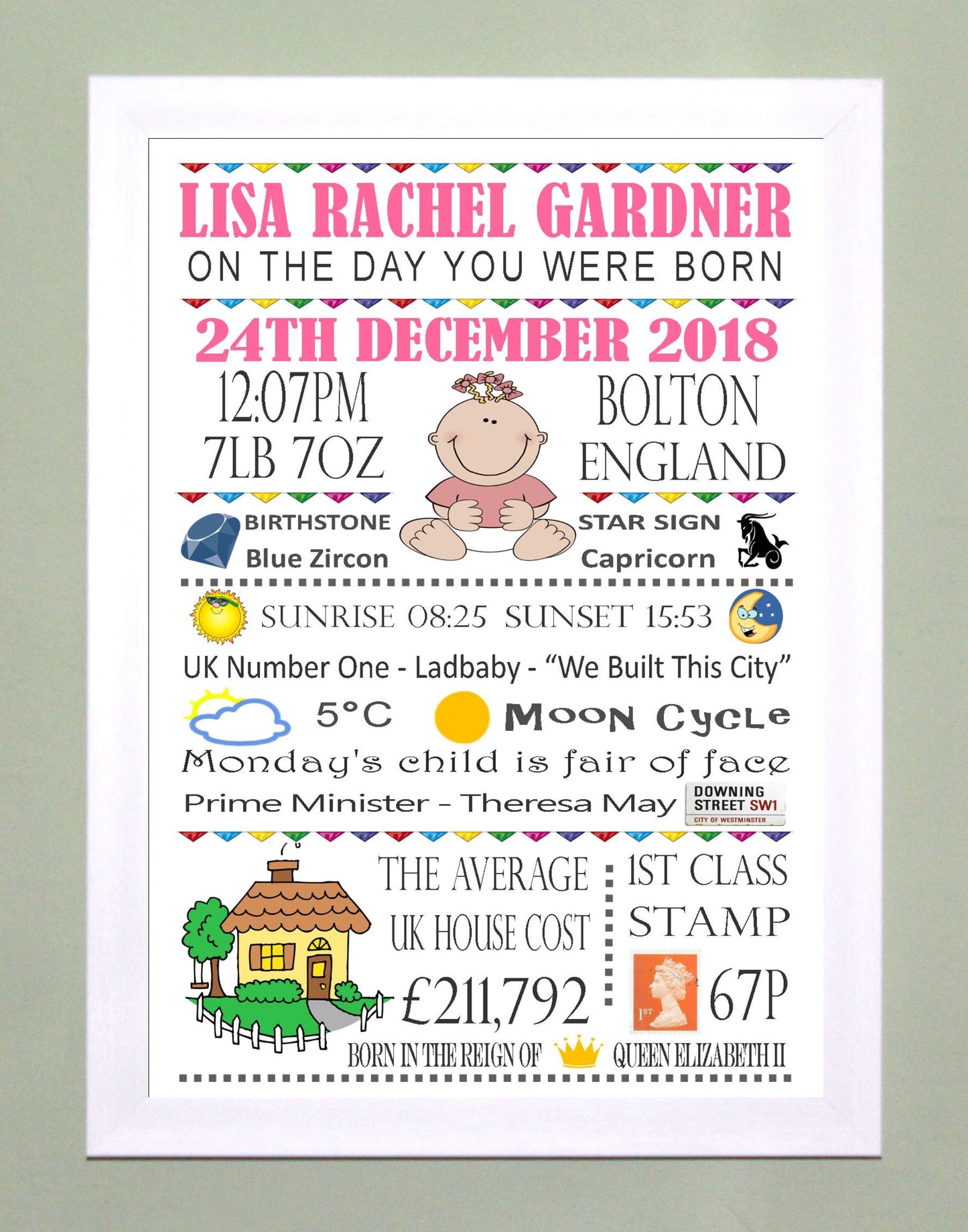 "On The Day You Were Born" Personalised Birthday Print Poster Blue or Pink