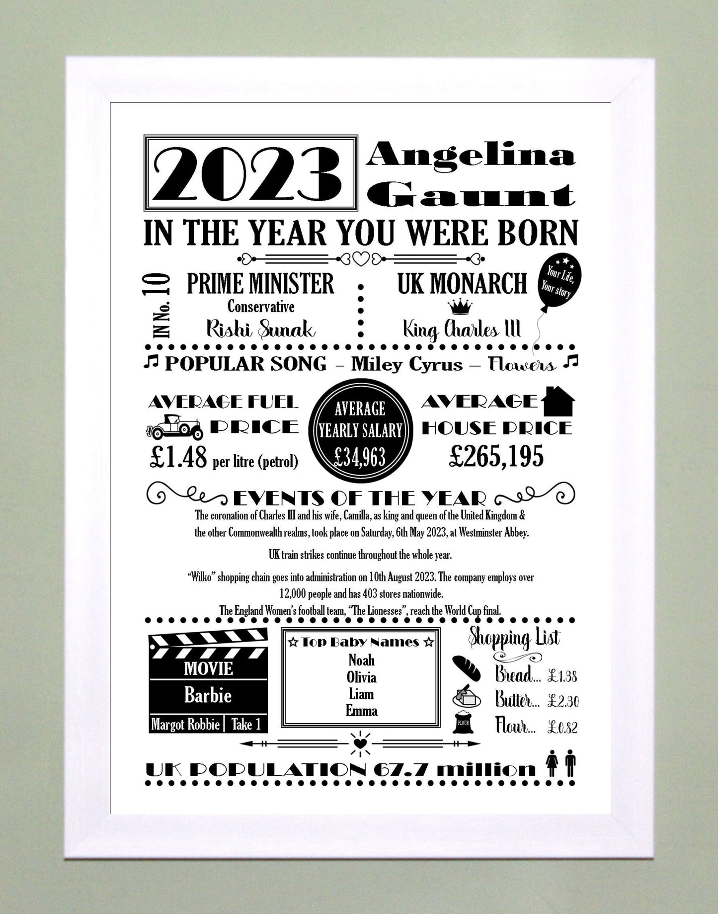 "The Year You Were Born" Personalised Birthday Print Poster Black