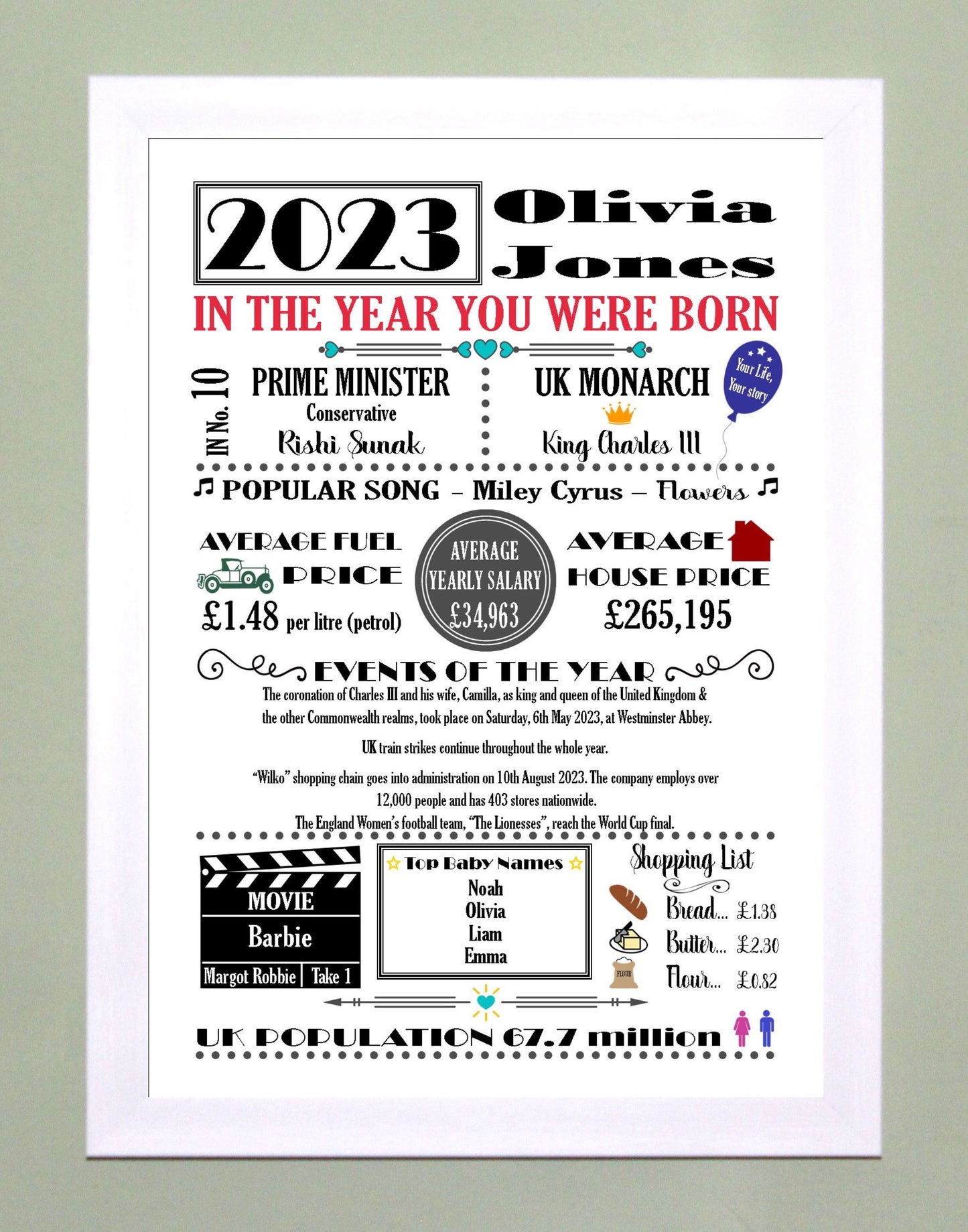 "The Year You Were Born" Personalised Birthday Print Poster Coloured