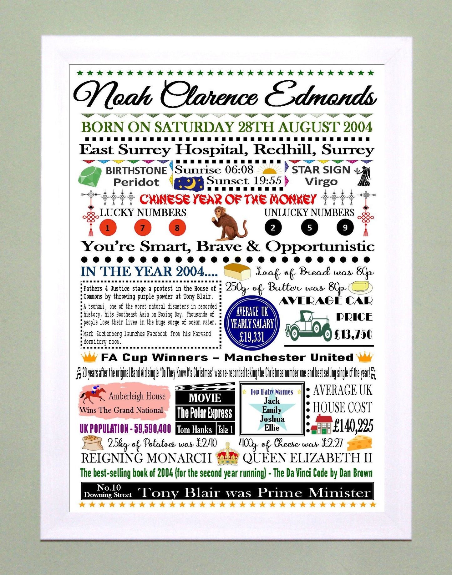 "The Day & Year You Were Born" Personalised Birthday Print Poster Hybrid